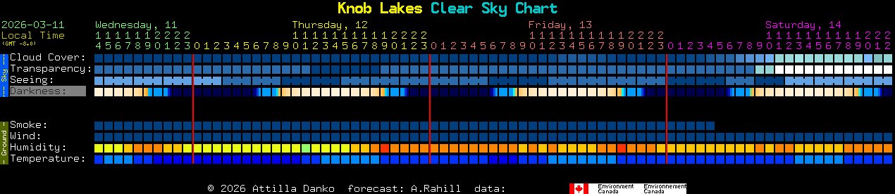 Current forecast for Knob Lakes Clear Sky Chart