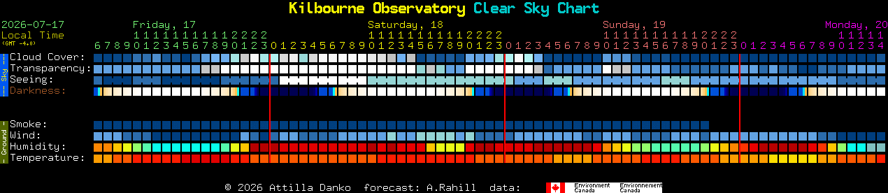 Current forecast for Kilbourne Observatory Clear Sky Chart