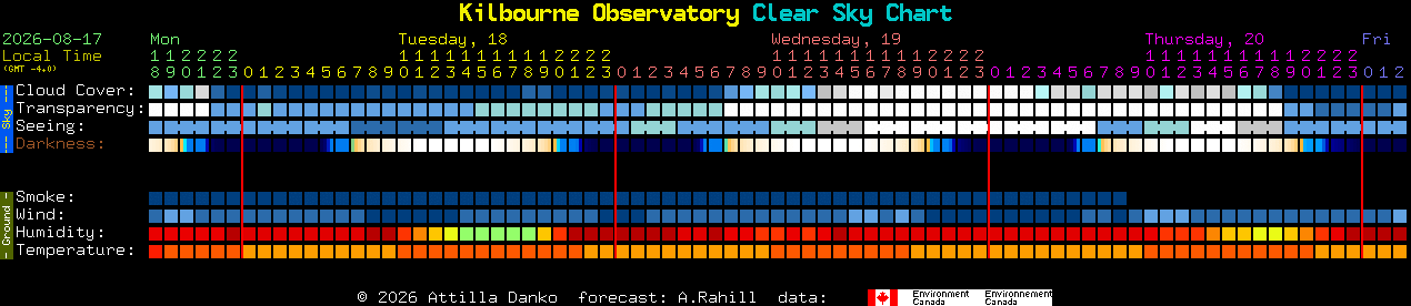 Current forecast for Kilbourne Observatory Clear Sky Chart