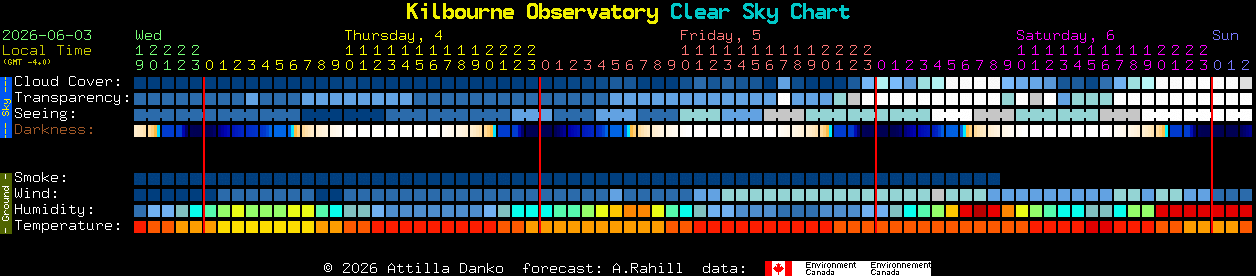 Current forecast for Kilbourne Observatory Clear Sky Chart