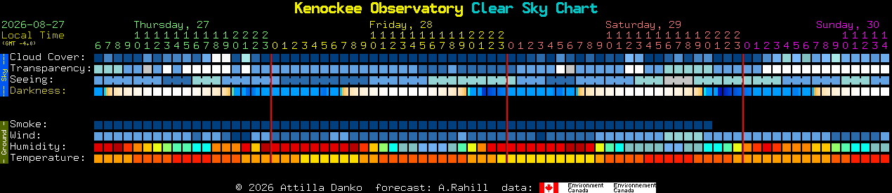Current forecast for Kenockee Observatory Clear Sky Chart