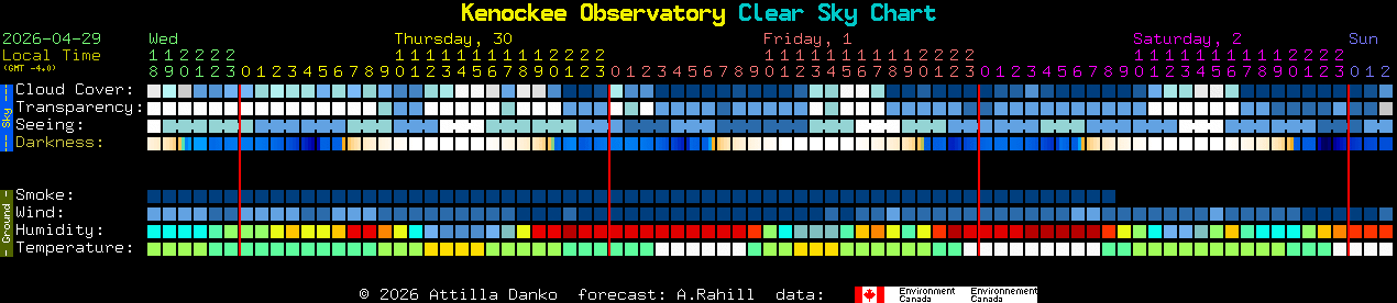 Current forecast for Kenockee Observatory Clear Sky Chart