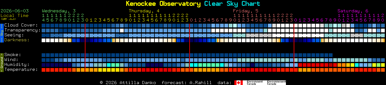 Current forecast for Kenockee Observatory Clear Sky Chart