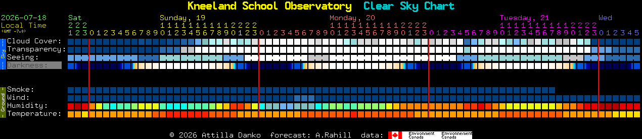 Current forecast for Kneeland School Observatory Clear Sky Chart
