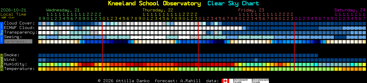 Current forecast for Kneeland School Observatory Clear Sky Chart