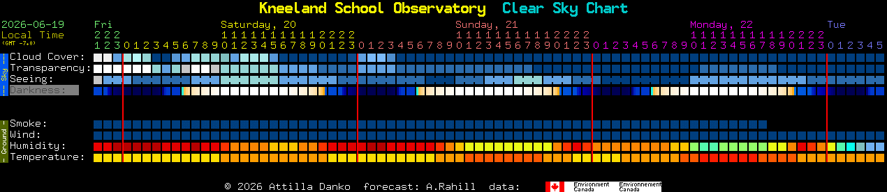 Current forecast for Kneeland School Observatory Clear Sky Chart