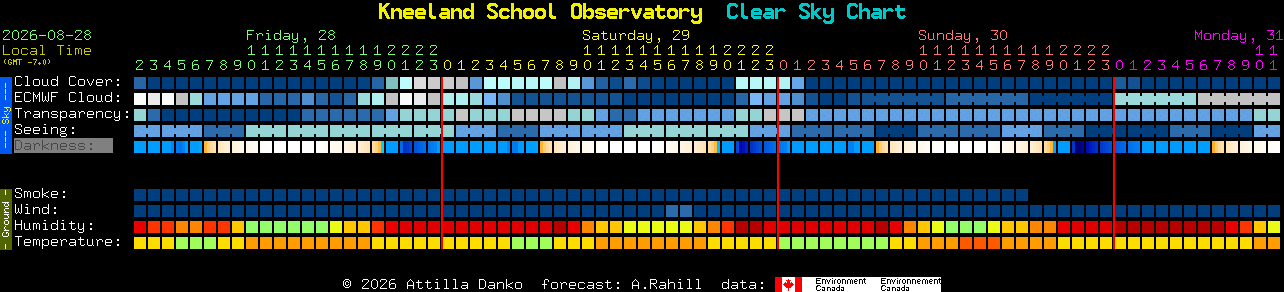 Current forecast for Kneeland School Observatory Clear Sky Chart