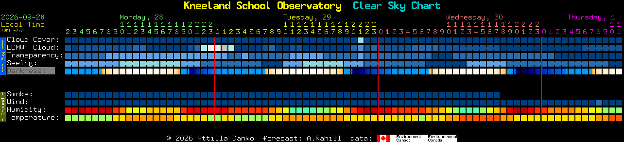 Current forecast for Kneeland School Observatory Clear Sky Chart