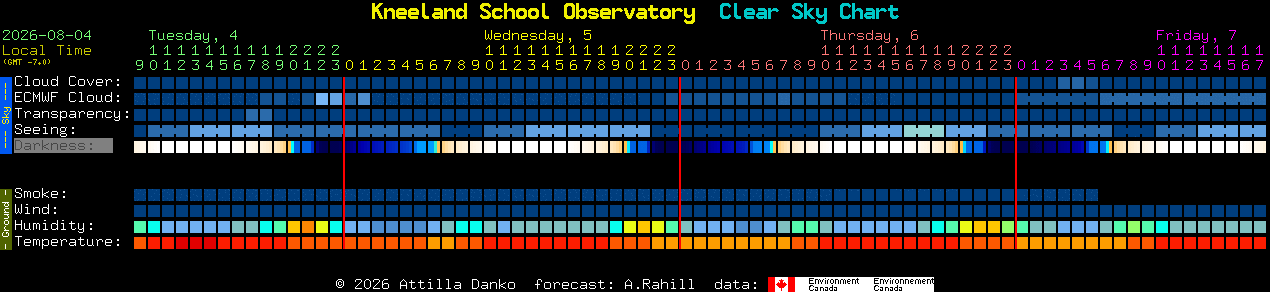 Current forecast for Kneeland School Observatory Clear Sky Chart
