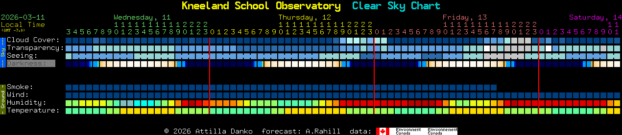 Current forecast for Kneeland School Observatory Clear Sky Chart