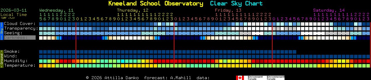 Current forecast for Kneeland School Observatory Clear Sky Chart