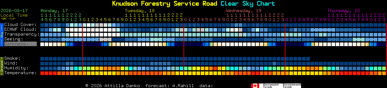 Current forecast for Knudson Forestry Service Road Clear Sky Chart