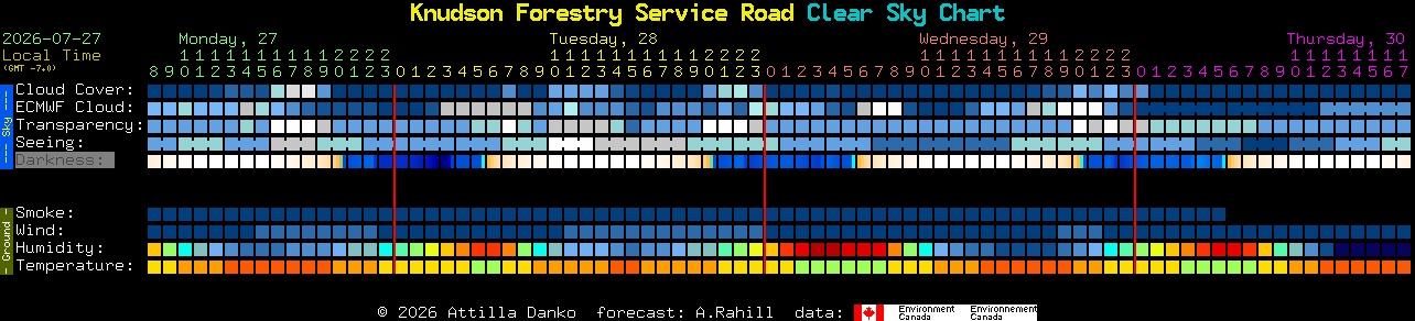 Current forecast for Knudson Forestry Service Road Clear Sky Chart