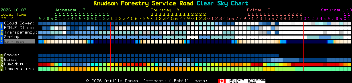 Current forecast for Knudson Forestry Service Road Clear Sky Chart
