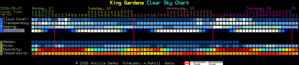 Current forecast for King Gardens Clear Sky Chart