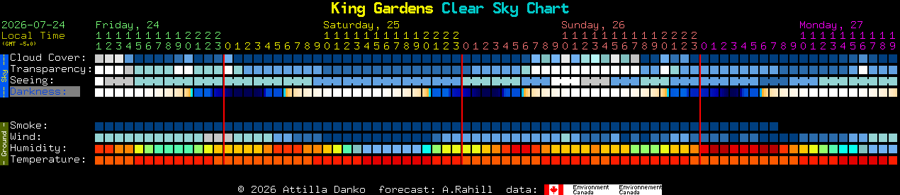Current forecast for King Gardens Clear Sky Chart