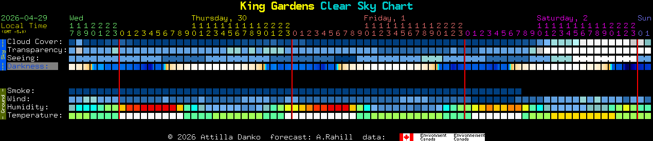 Current forecast for King Gardens Clear Sky Chart