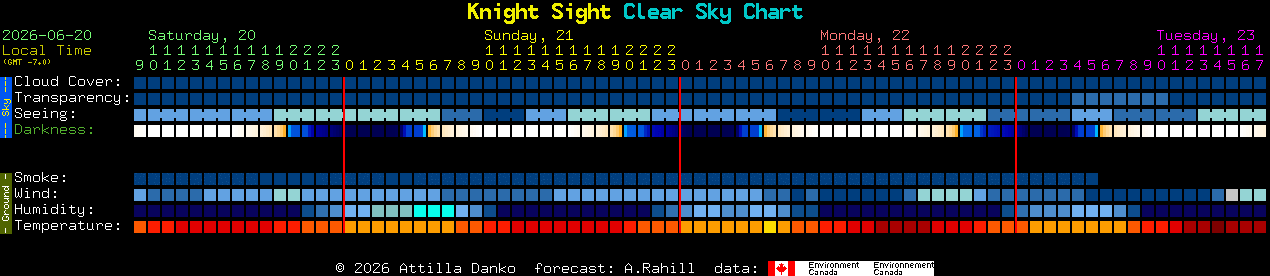 Current forecast for Knight Sight Clear Sky Chart