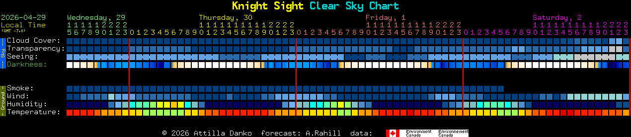 Current forecast for Knight Sight Clear Sky Chart