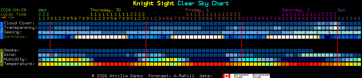 Current forecast for Knight Sight Clear Sky Chart
