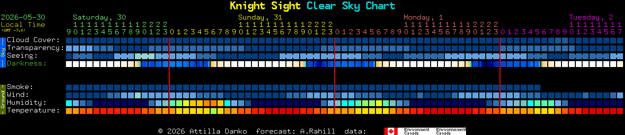 Current forecast for Knight Sight Clear Sky Chart