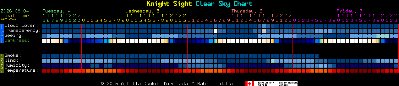 Current forecast for Knight Sight Clear Sky Chart