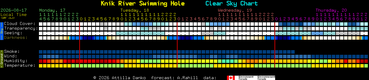 Current forecast for Knik River Swimming Hole Clear Sky Chart