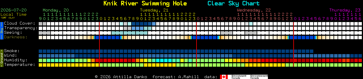 Current forecast for Knik River Swimming Hole Clear Sky Chart