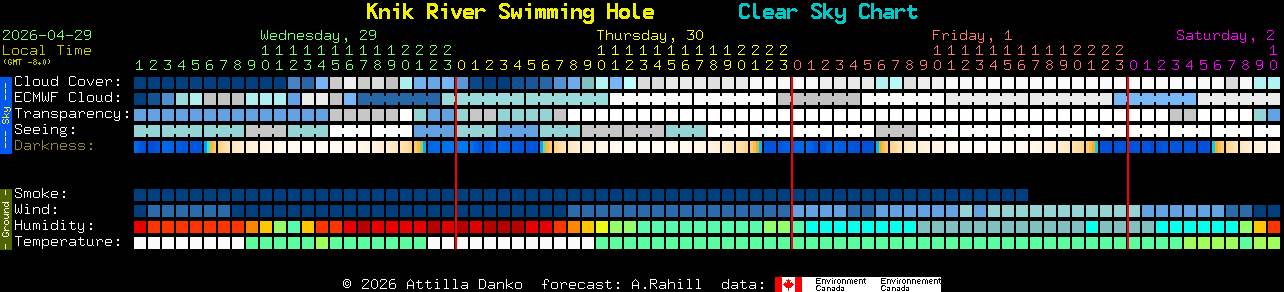 Current forecast for Knik River Swimming Hole Clear Sky Chart