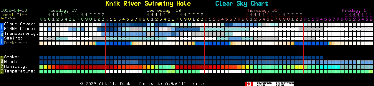 Current forecast for Knik River Swimming Hole Clear Sky Chart