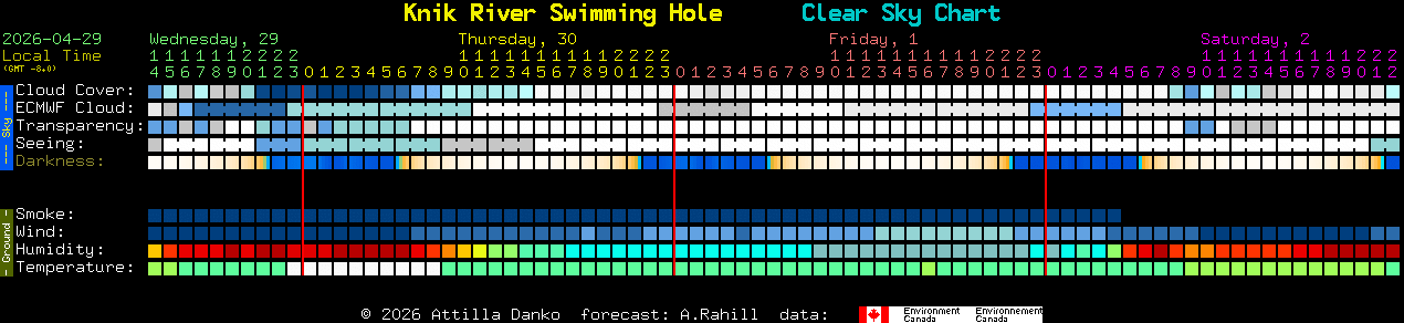 Current forecast for Knik River Swimming Hole Clear Sky Chart