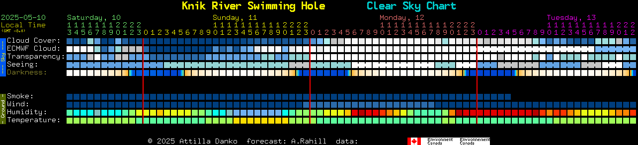 Current forecast for Knik River Swimming Hole Clear Sky Chart