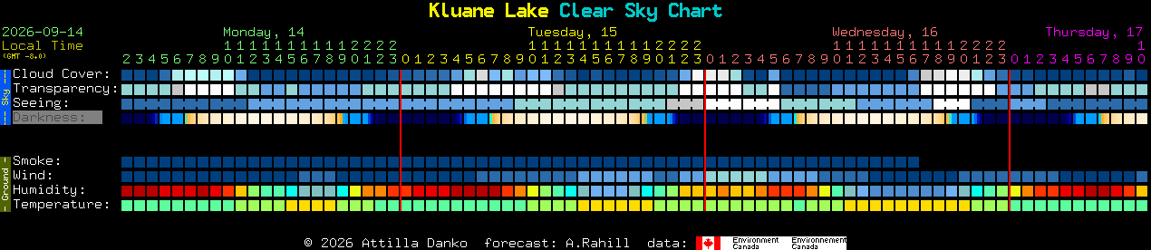 Current forecast for Kluane Lake Clear Sky Chart
