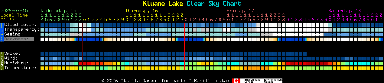 Current forecast for Kluane Lake Clear Sky Chart
