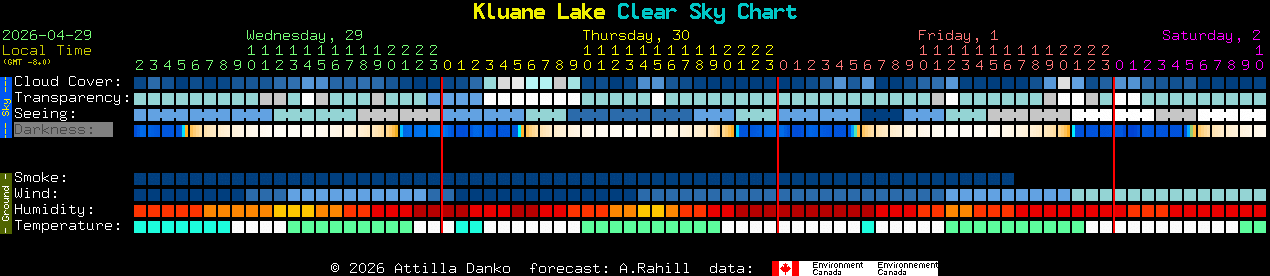 Current forecast for Kluane Lake Clear Sky Chart