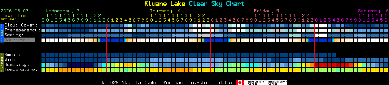 Current forecast for Kluane Lake Clear Sky Chart