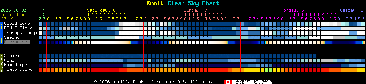 Current forecast for Knoll Clear Sky Chart