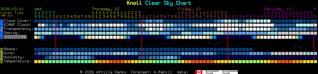 Current forecast for Knoll Clear Sky Chart