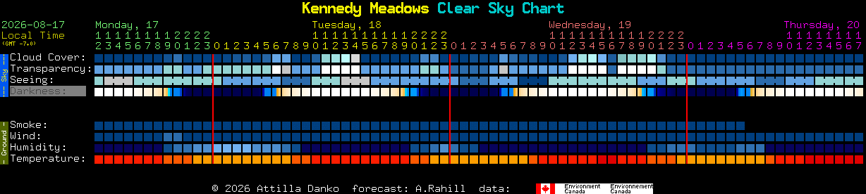 Current forecast for Kennedy Meadows Clear Sky Chart
