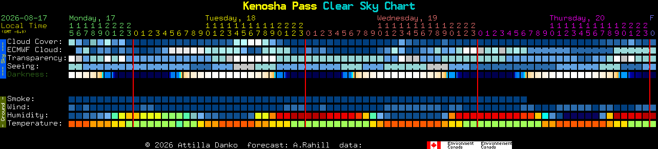 Current forecast for Kenosha Pass Clear Sky Chart