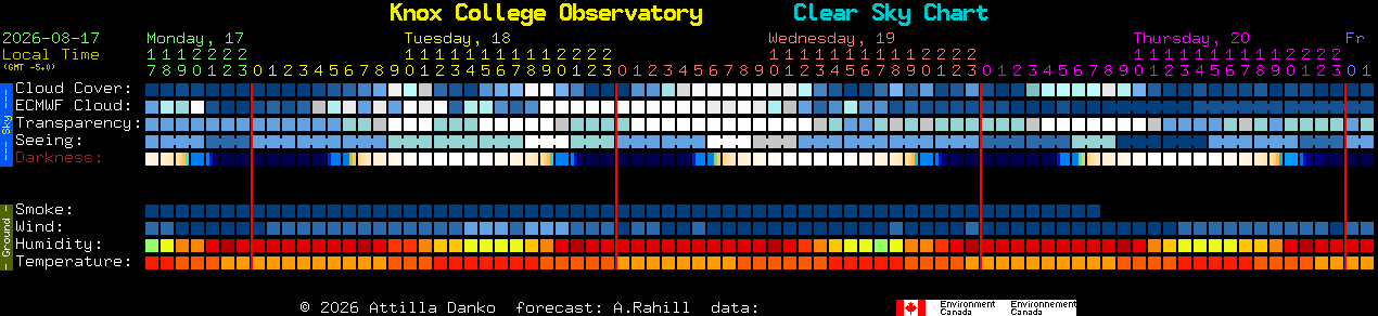 Current forecast for Knox College Observatory Clear Sky Chart