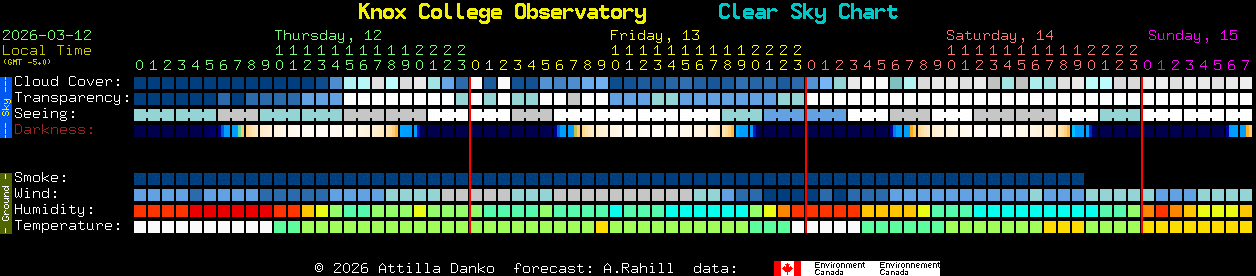 Current forecast for Knox College Observatory Clear Sky Chart
