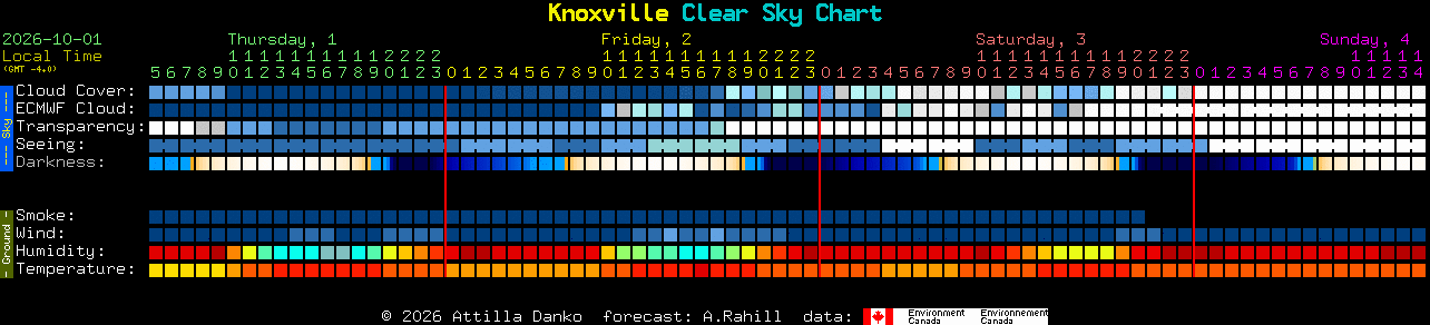 Current forecast for Knoxville Clear Sky Chart