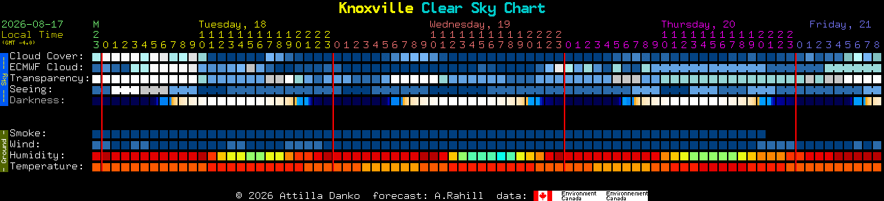 Current forecast for Knoxville Clear Sky Chart
