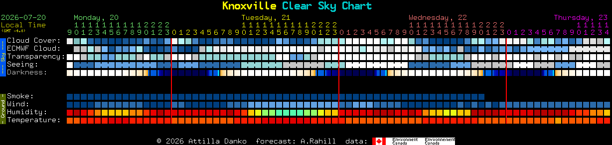 Current forecast for Knoxville Clear Sky Chart