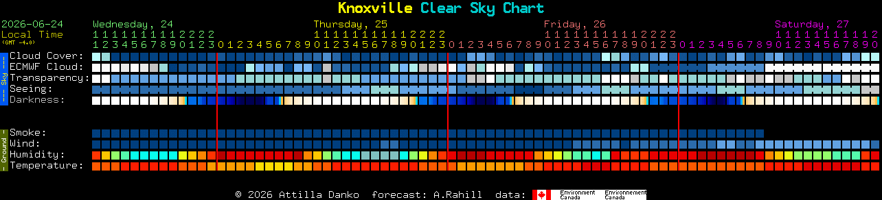 Current forecast for Knoxville Clear Sky Chart