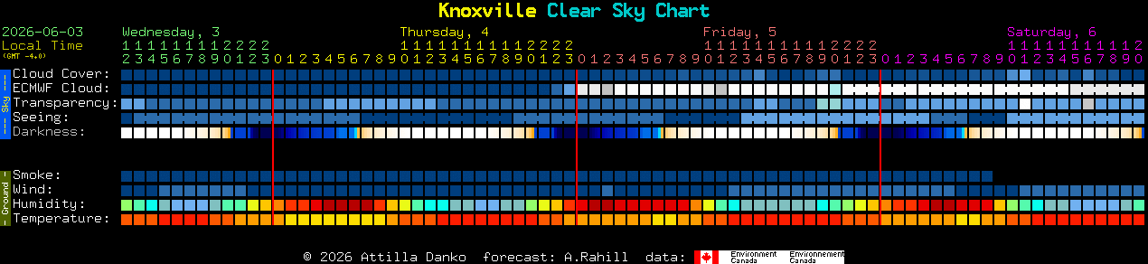 Current forecast for Knoxville Clear Sky Chart