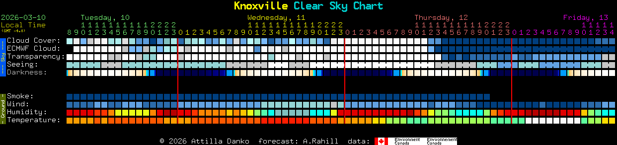 Current forecast for Knoxville Clear Sky Chart