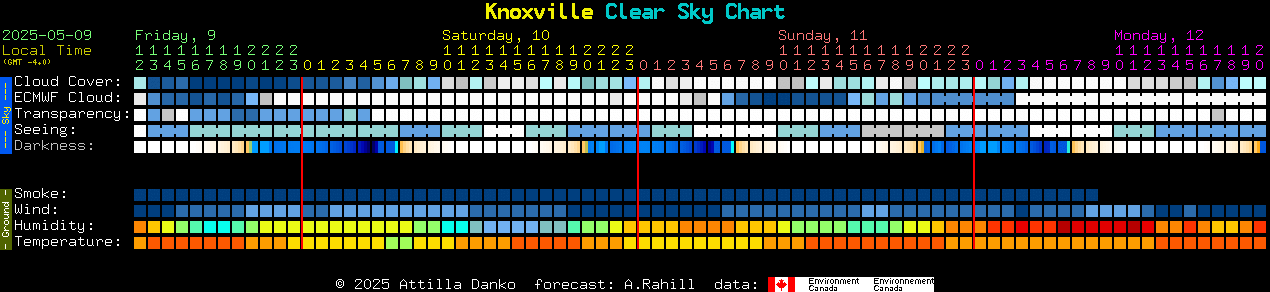 Current forecast for Knoxville Clear Sky Chart