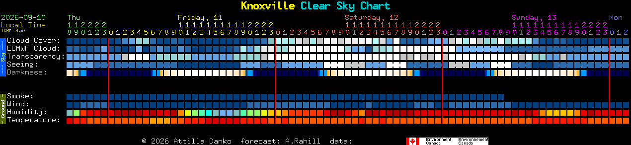 Current forecast for Knoxville Clear Sky Chart